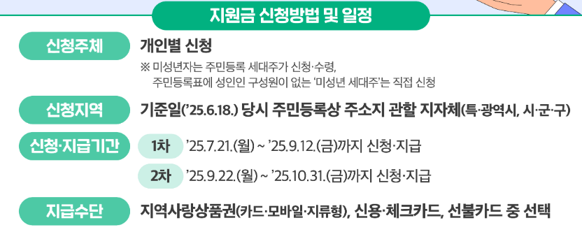 지원금 신청방법 및 일정