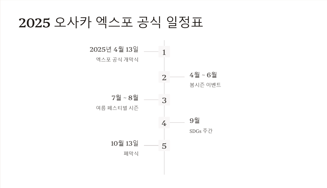 오사카 엑스포