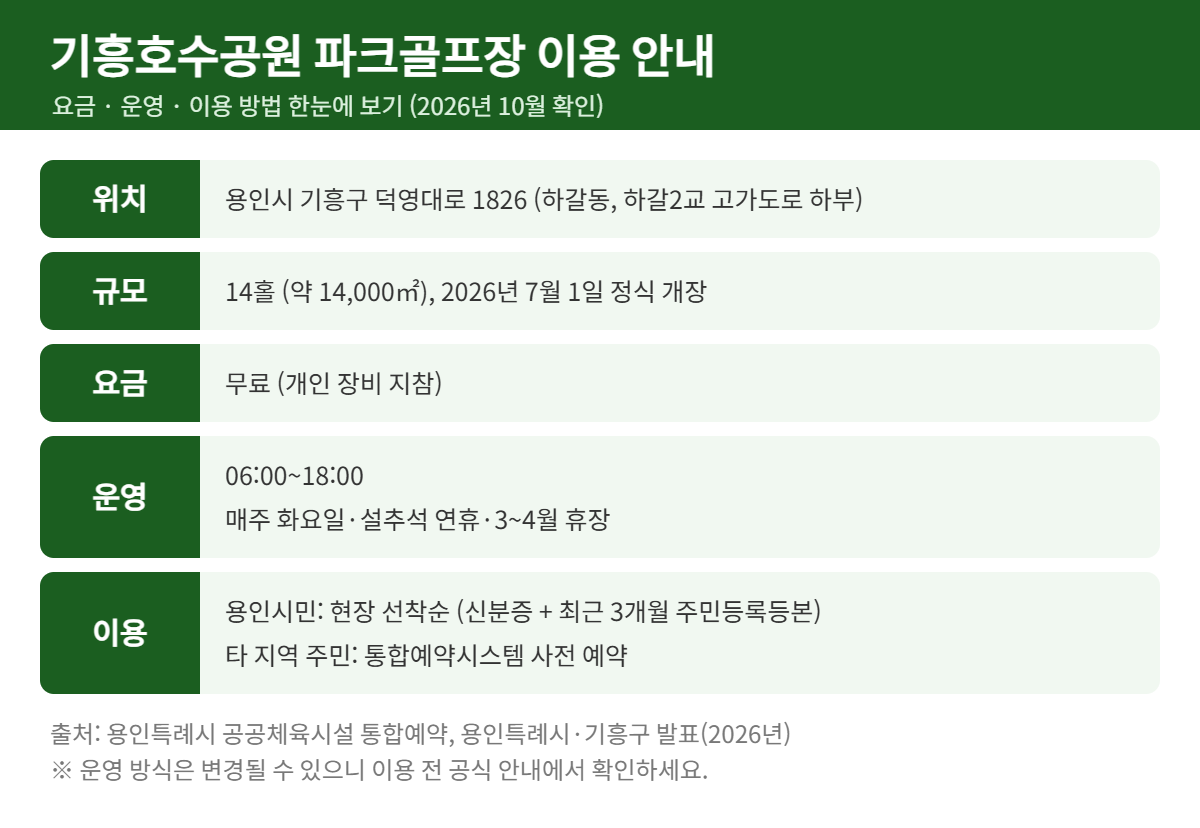 용인 기흥호수공원 파크골프장 요금 운영 이용 방법 안내