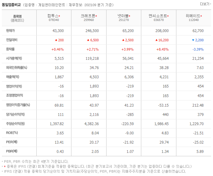 컴투스_동종업비교자료
