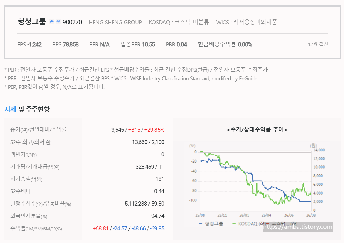 헝셩그룹 주식 기업정보