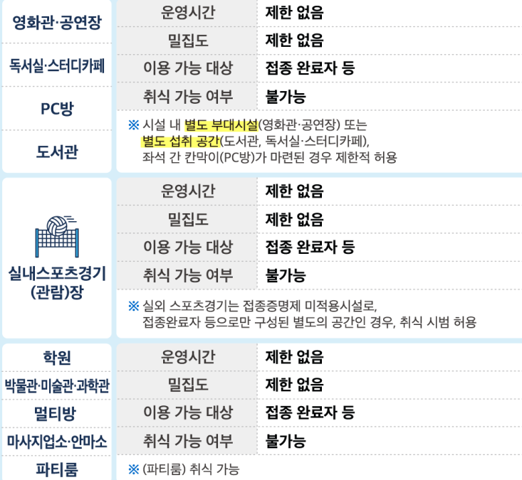 방역패스 시설