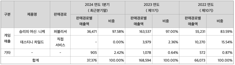 시프트업공모주