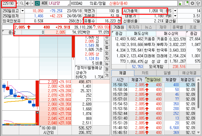 LK삼양 종목 기본 정보