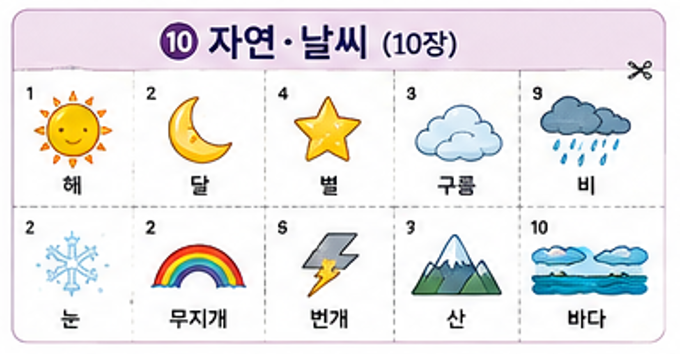 스무고개 놀이 방법｜그림카드로 어휘력과 질문하는 힘 키우기(그림카드 PDF)