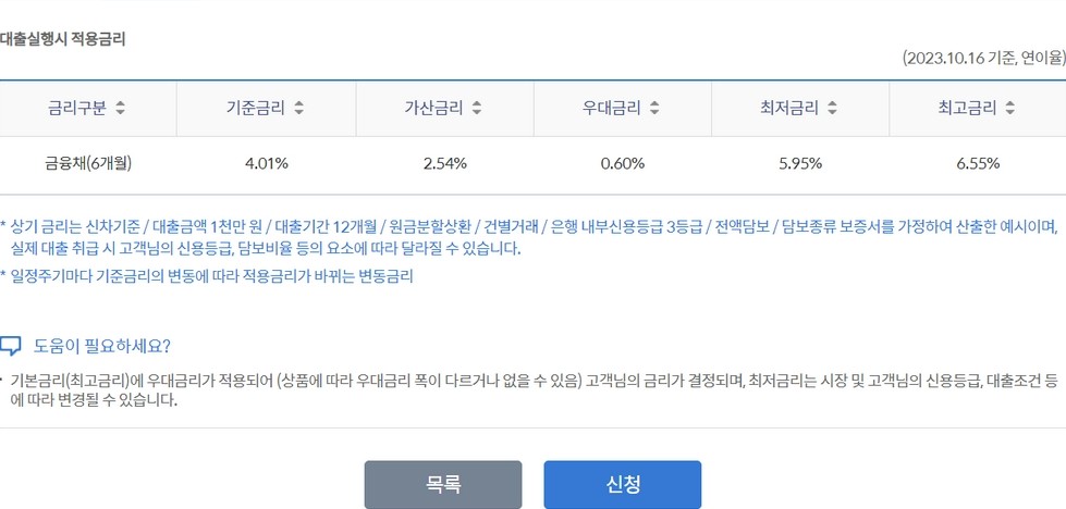 신한마이카대출