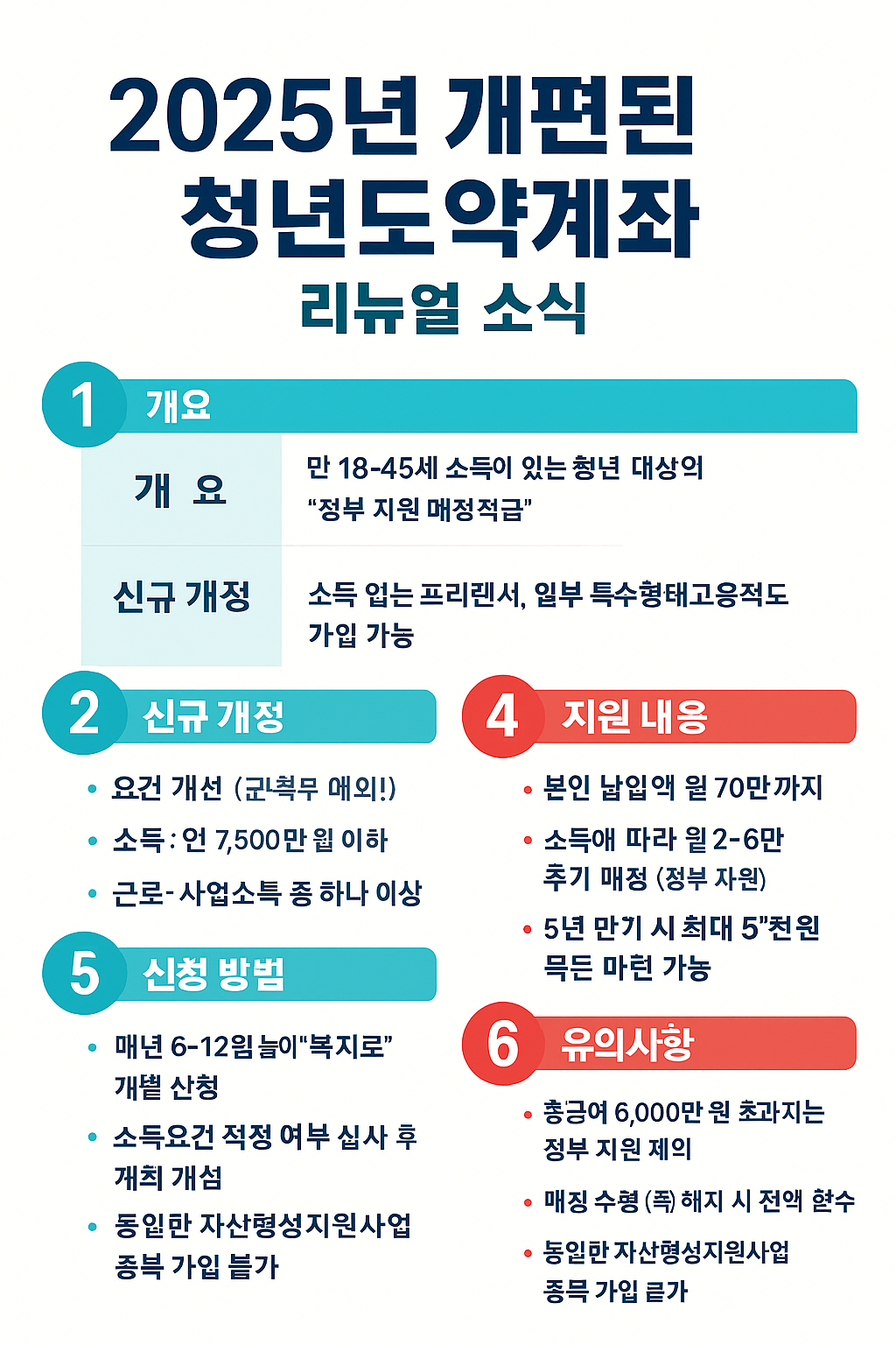 2025년 개편된 청년도약계좌 리뉴얼 소식관련 이미지