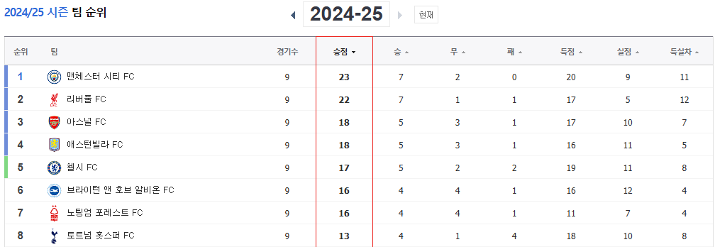 손흥민 경기일정