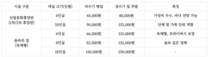 석모도자연휴양림