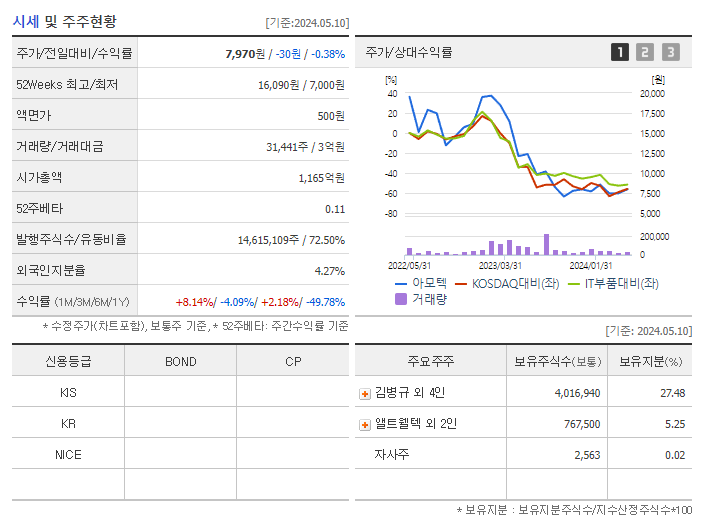 아모텍_기업개요