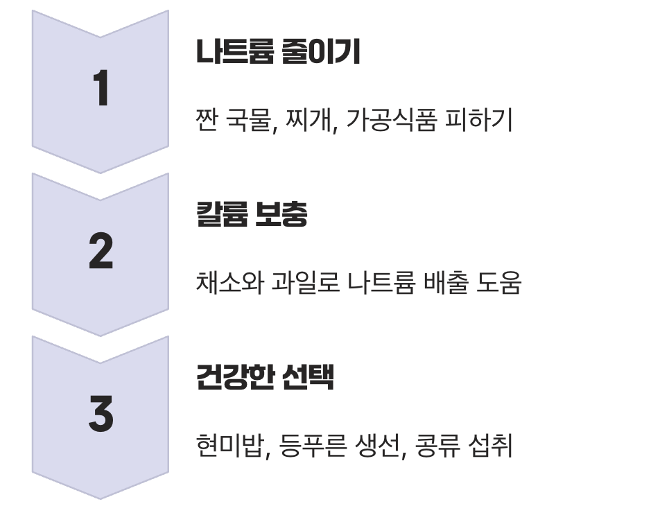 무엇을 먹느냐가 결과를 결정합니다 (식사 창구 활용법)