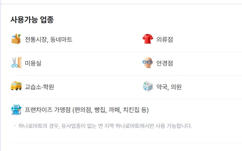 민생회복 소비쿠폰을 사용 가능한 업종을 설명하는 그림