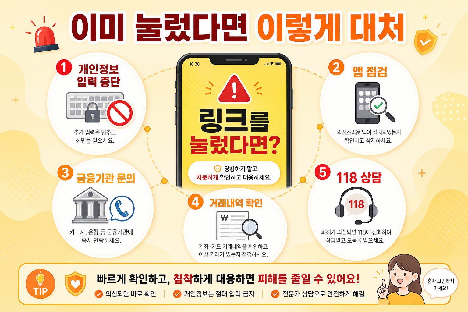 정부지원금 스미싱 링크를 눌렀을 때 개인정보 금융정보 앱 설치 여부를 확인하는 대응 방법 이미지