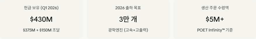 미국 저평가 주식-POET 테크놀로지02
