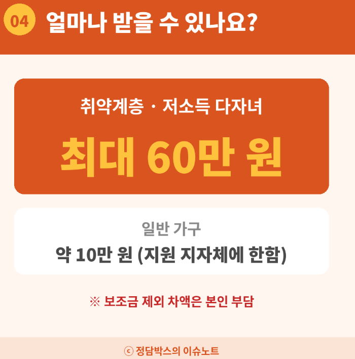 보일러교체지원금 신청방법 비용