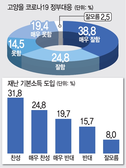 경기도 재난기본소득