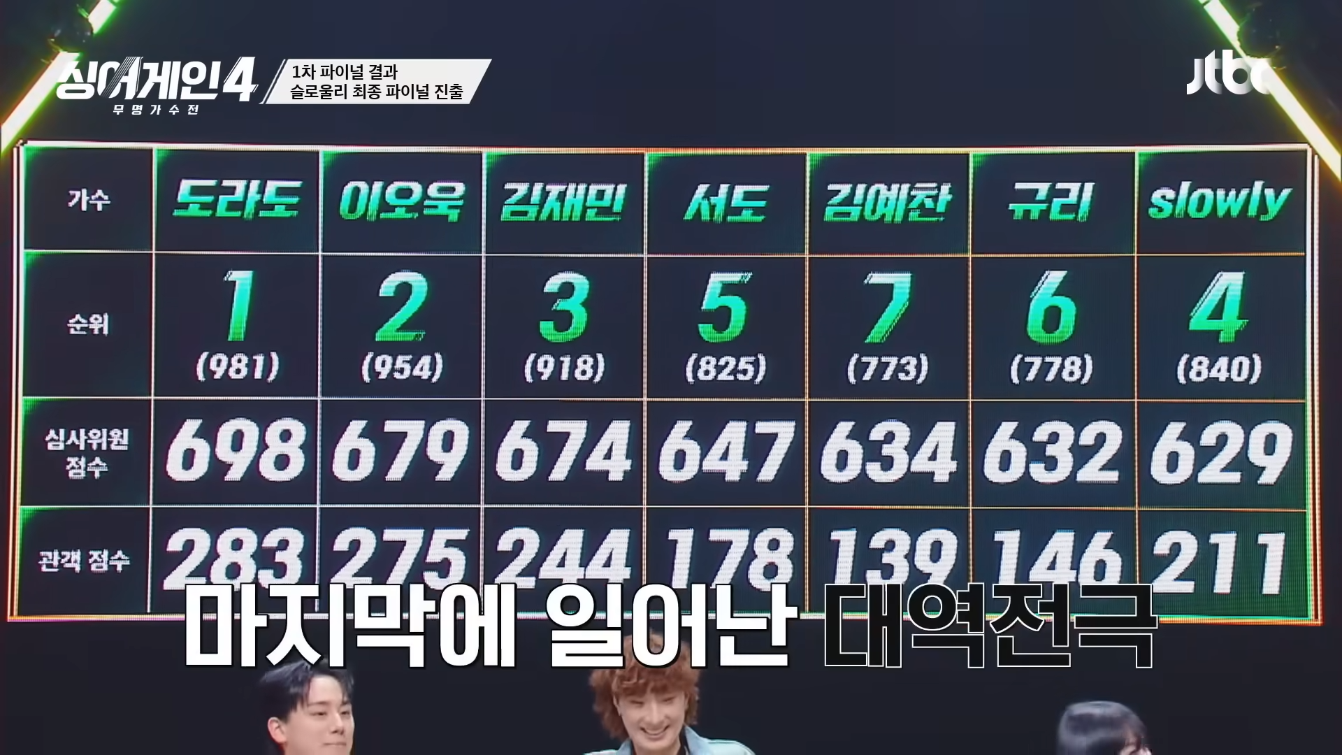 싱어게인4 TOP4 일부장면 순위표