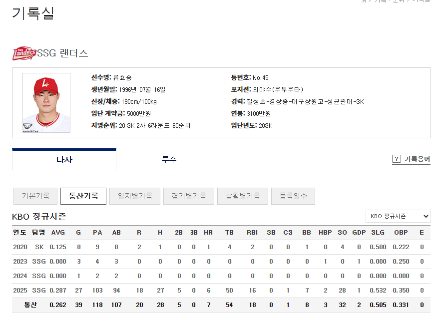 SSG랜더스 류효승
