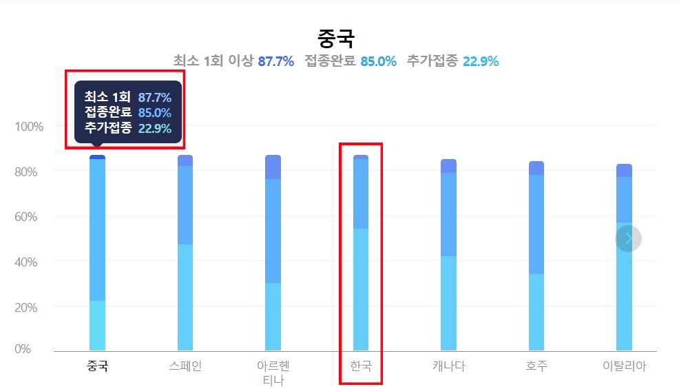 오늘 코로나19 신규 확진자
