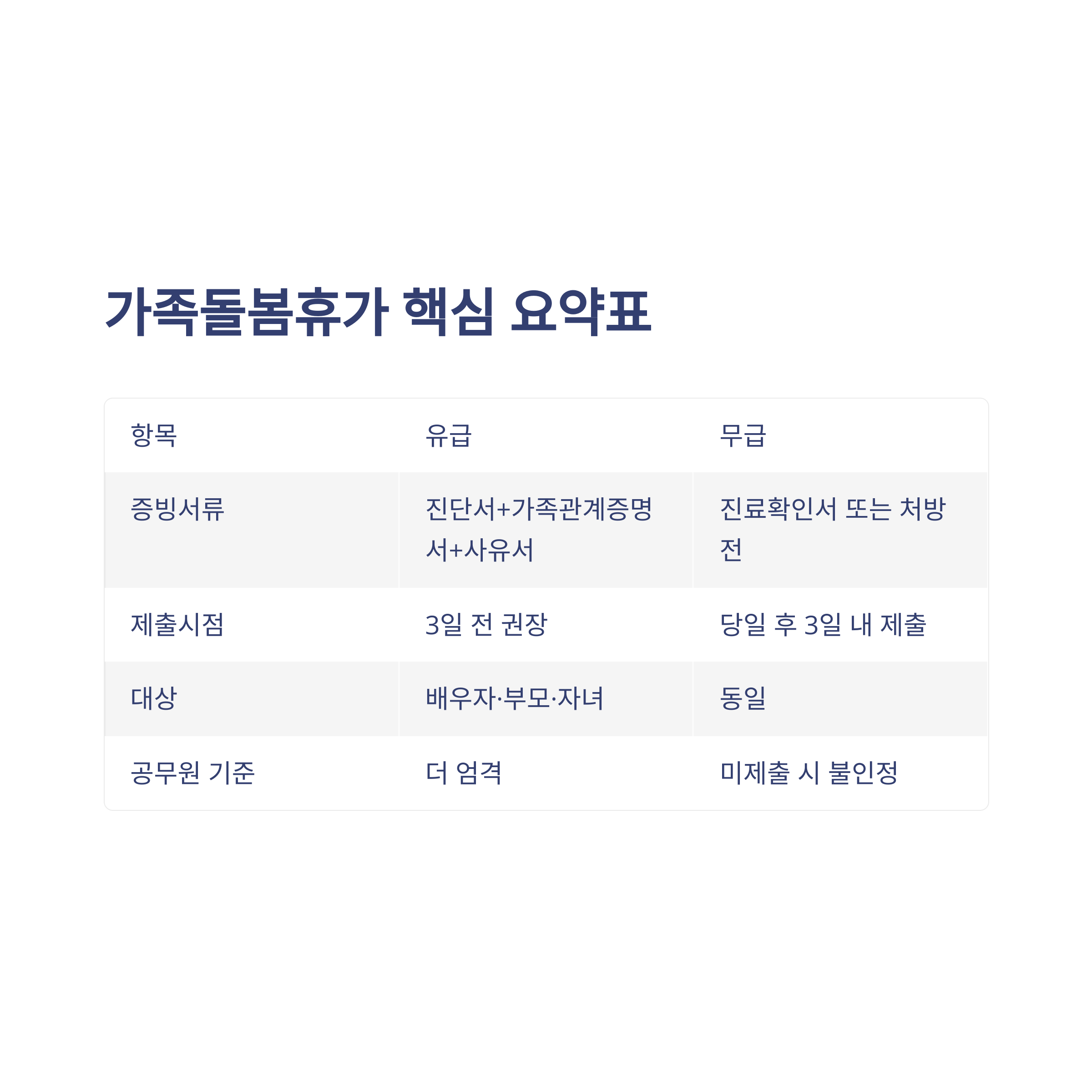 가족돌봄 휴가 증빙서류 종류부터 공무원 사례·유급무급 기준까지 완벽정리11