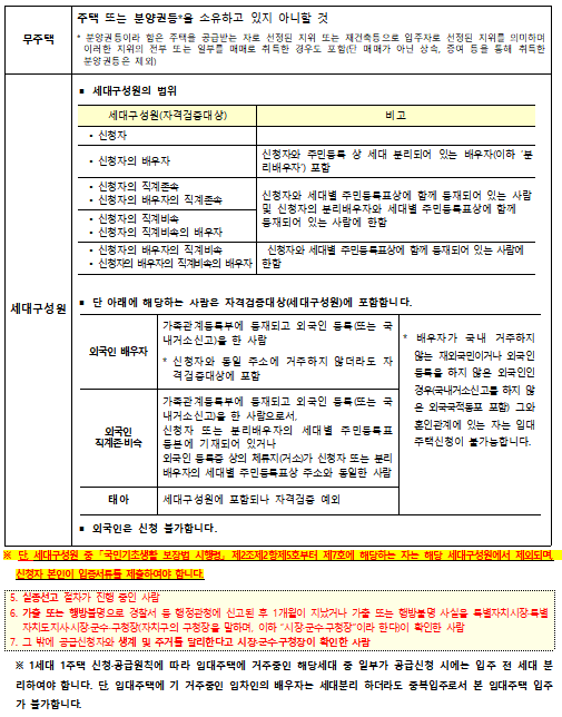 무주택세대구성원