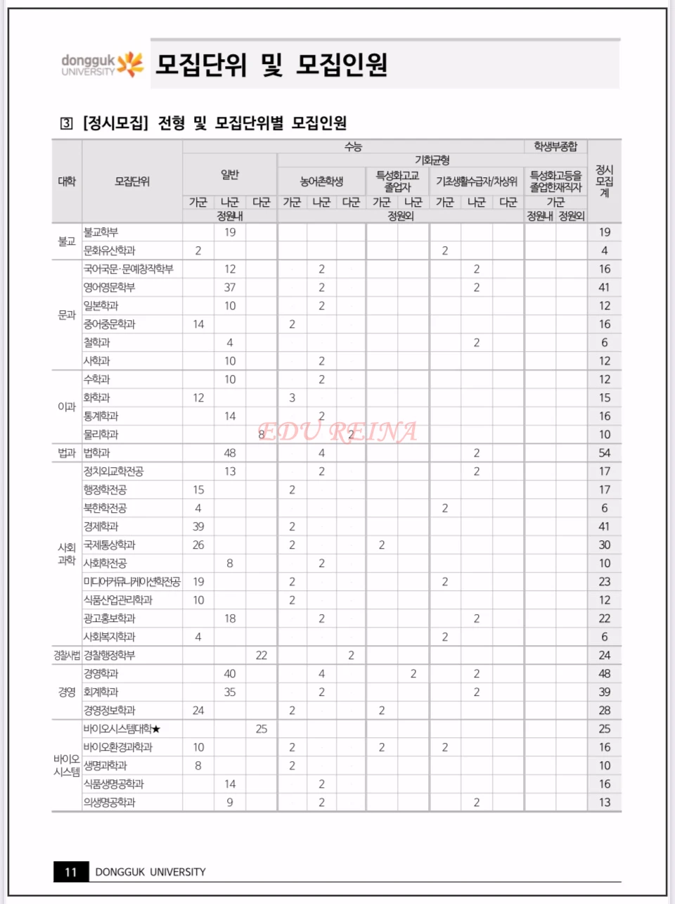 2026-동국대-신입학모집-기본계획-모집단위및모집인원