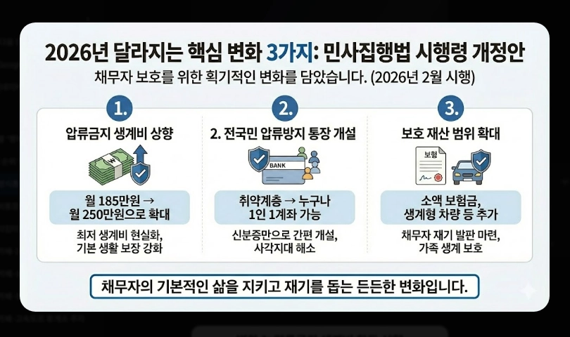 압류방지통장 개설 방법 완벽가이드 [2026년] 전국민 생계비계좌 신청 5단계