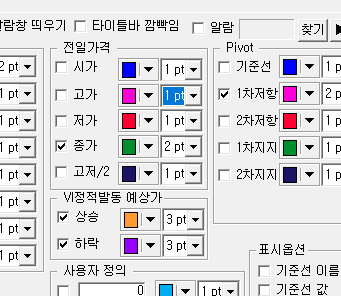 영웅문-피봇-저항-표시
