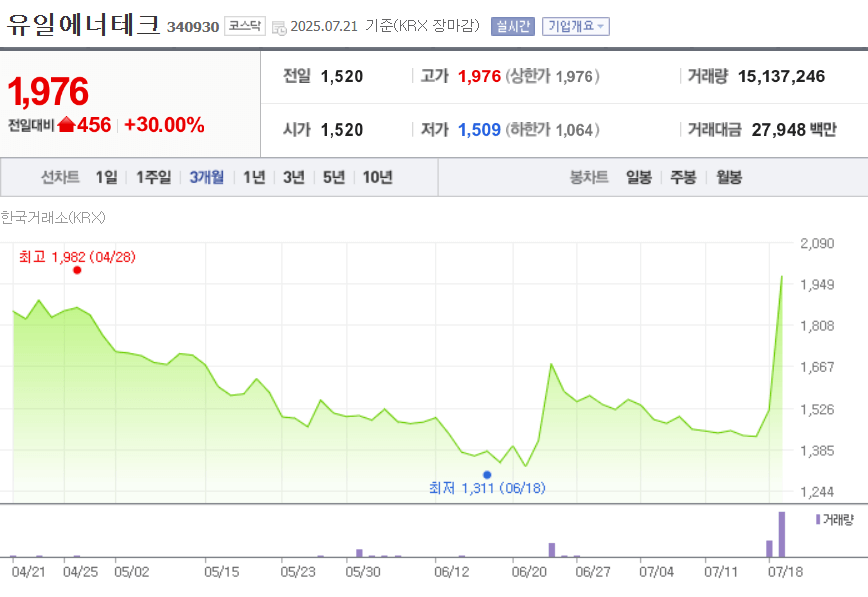 유일에너테크