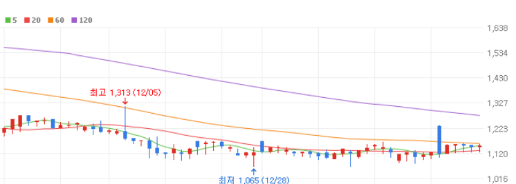 전기차 충전소 관련주 대장주 10종목