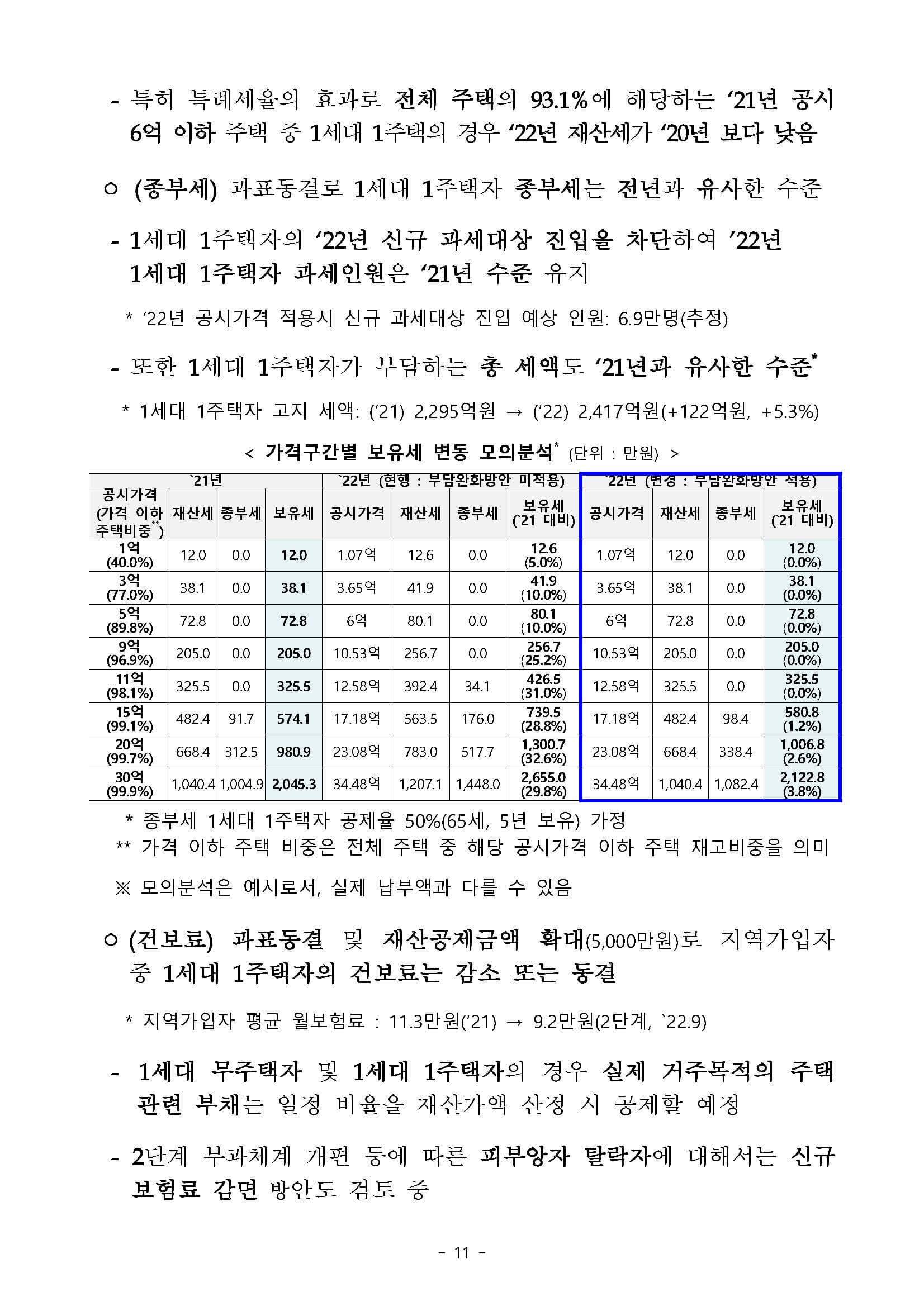 국토부 보도자료, 페이지11
