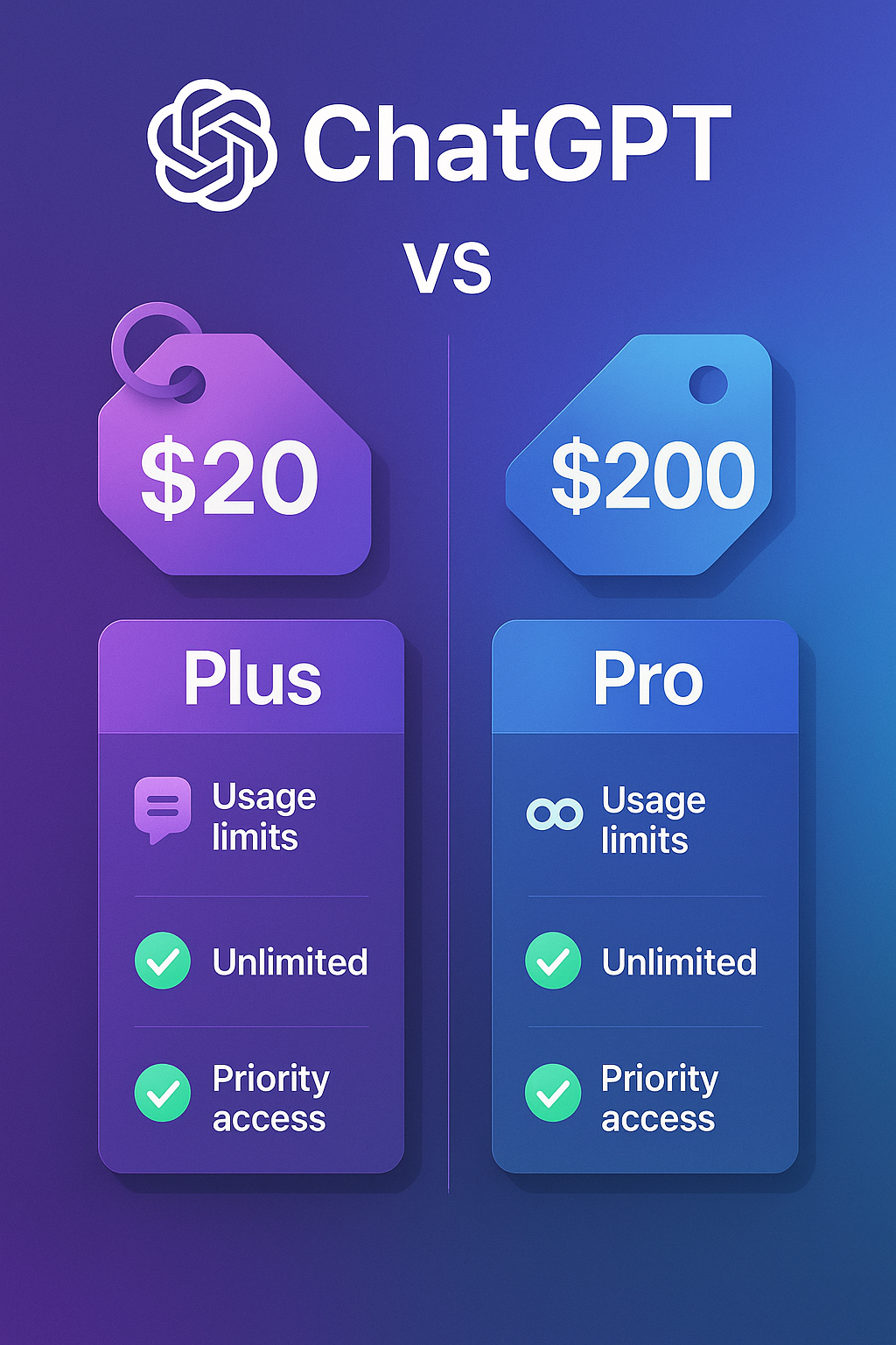 ChatGPT Plus vs Pro 플랜 비교 인포그래픽