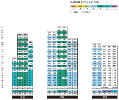동호수배치도