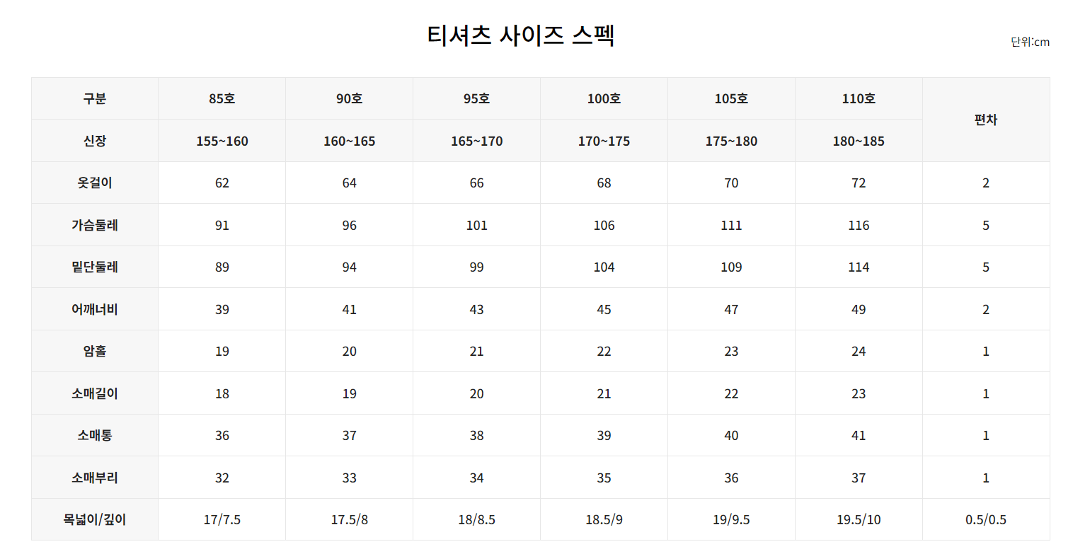 2024 서울하프마라톤 대회 정보 신청 코스 기념품 교통통제
