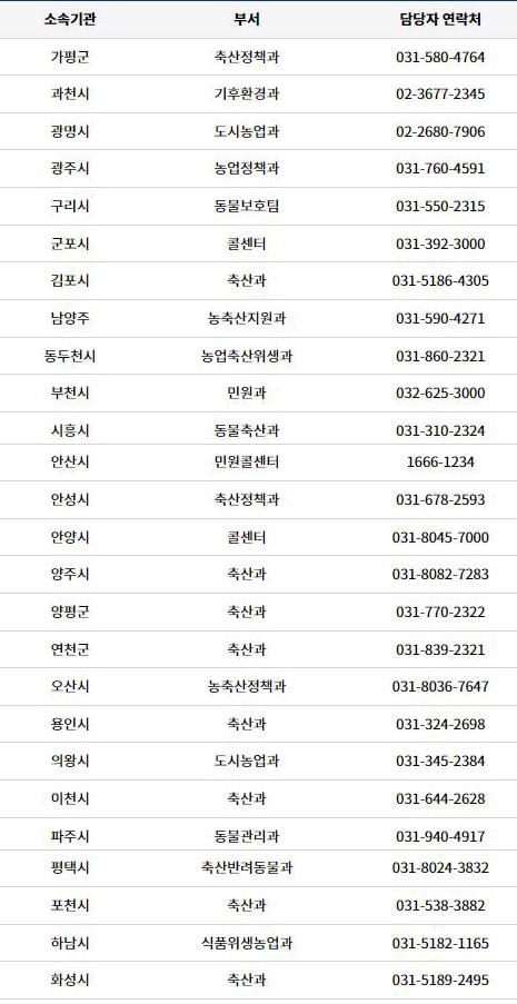 경기도-맘튼튼-축산물-꾸러미-지원-특별-프로그램-Dragon-Khan