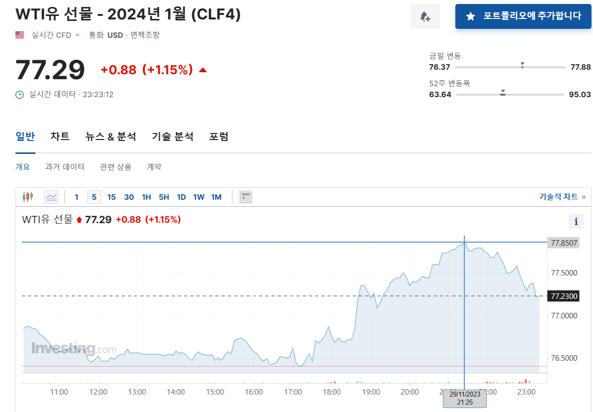 WTI (서부 텍사스 중질유) 실시간 조회