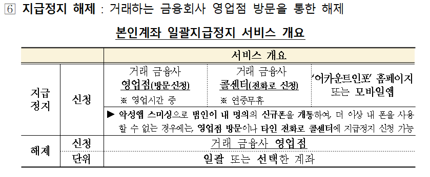 본인계좌일괄지급정지