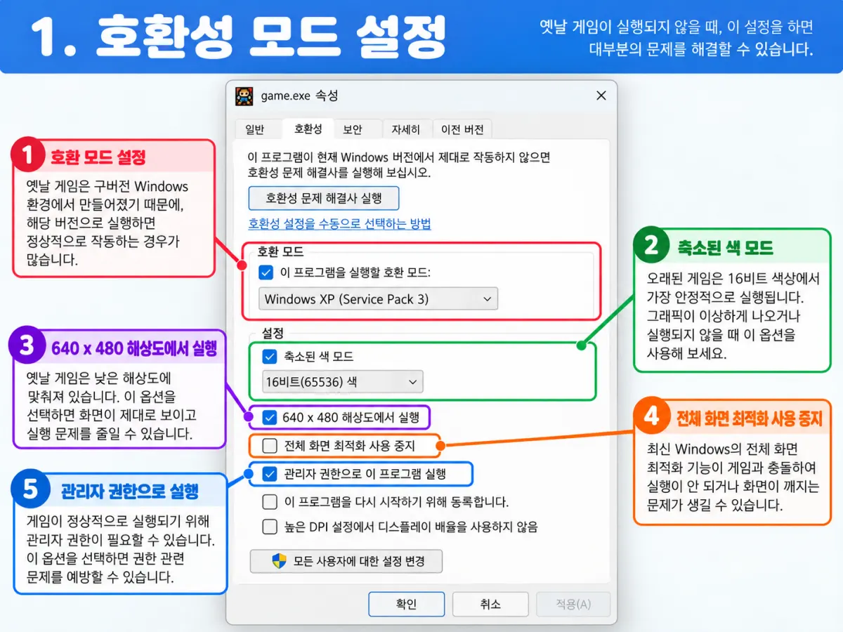 윈도우11 게임 실행 파일 속성에서 윈도우 XP 호환성 모드와 화면 설정을 변경하는 방법