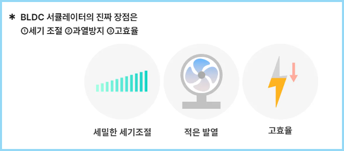 BLDC모터-서큘레이터