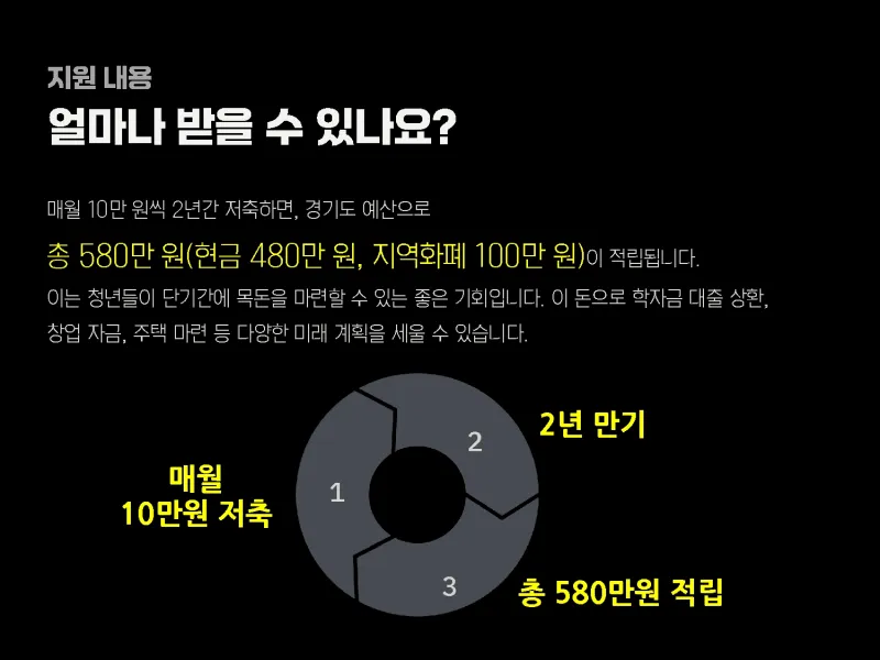 2025년 경기도 청년 노동자 통장 지원 내용