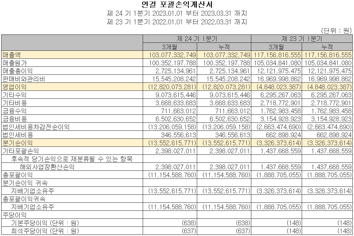 아이티엠반도체 - 손익계산서