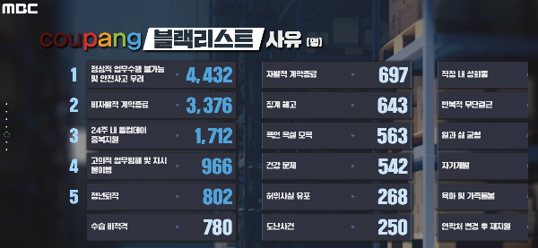 쿠팡 블랙리스트 사유