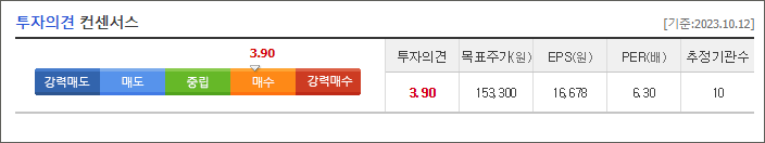 한화에어로스페이스 투자 컨센서스