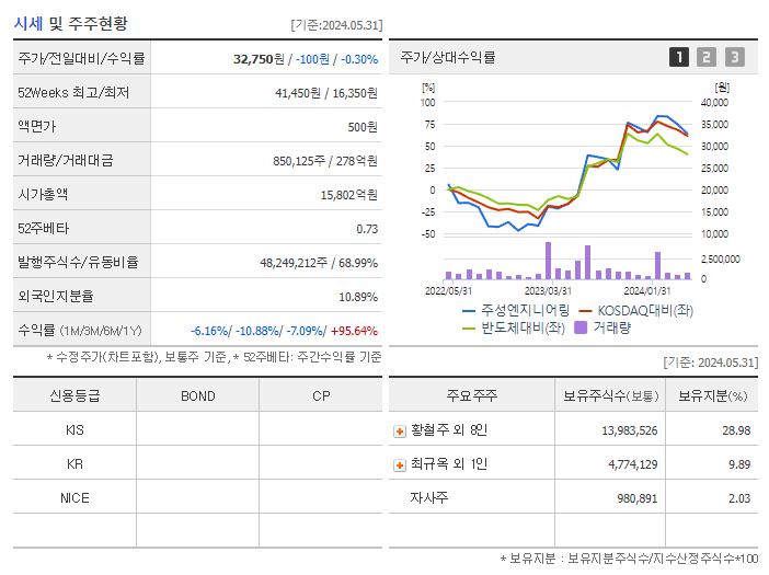 주성엔지니어링_기업개요