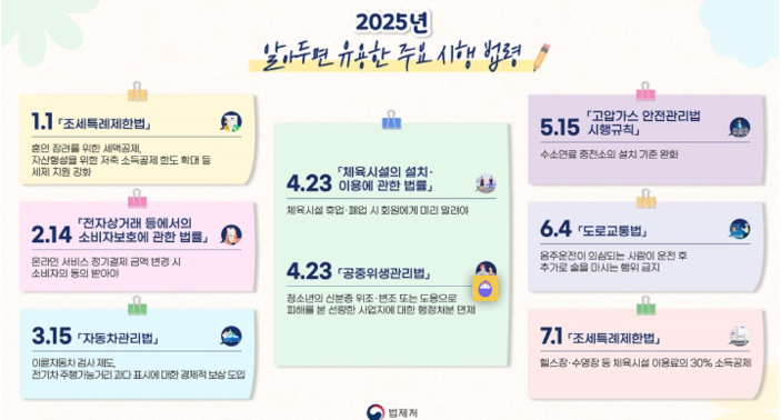 2025년 세제 혜택 조건
