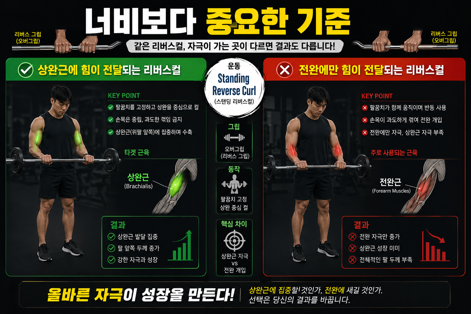 너비보다 중요한 기준
