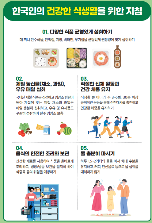 한국인 식생활 지침