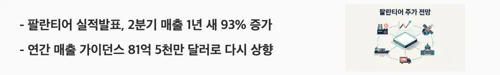 팔란티어 주가 전망: '팔란티어 실적발표, 2분기 매출 1년 새 93% 증가 / 연간 매출 가이던스 81억 5천만 달러로 다시 상향'이라는 문구가 포함된 웹배너 이미지. 이 이미지는 2026년 2분기 실적과 가이던스 상향을 시각적으로 전달하며, 블로그의 실적발표 장과 관련된 내용을 설명함
