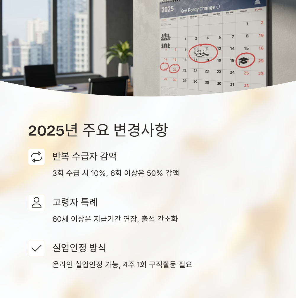 2025 실업급여 수급액 계산법|지급 기준부터 총액 예시까지 완전 정리
