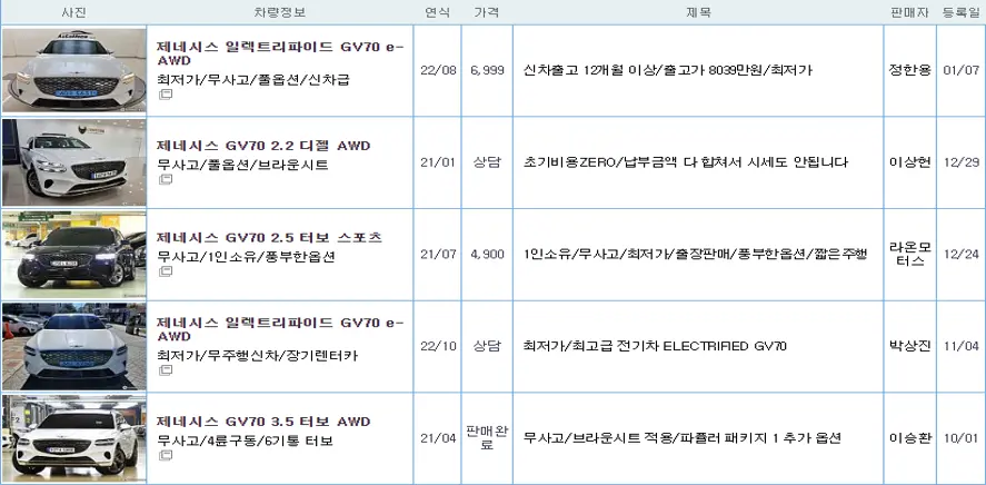제네시스 GV70 중고 가격
